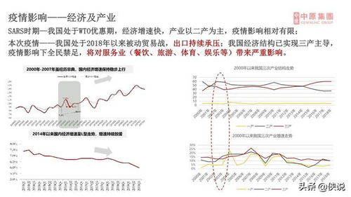 毕业论文,中原地产