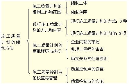 计划的工作步骤有哪些，计划工作的过程包括哪几个步骤呢