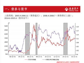 国债逆回购品种有哪些