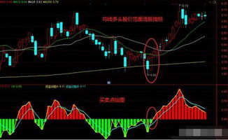 怎样用公式把均线拐头向上的股票全找出来