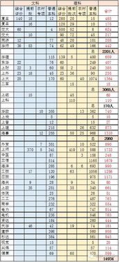 在上海考个大学容易 高考本科率和重点率全盘点,笑着看完算你牛 