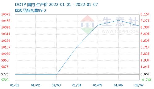 伟星股份：接单情况显示总体向好