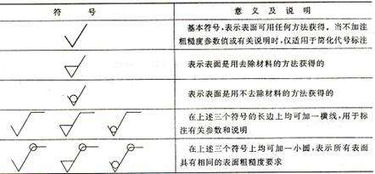 模具图纸中一个三角 形符号代表什么意思 