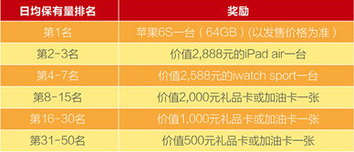 广发基金天天红国庆期间为什么不显示收益情况