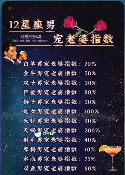 星座分享 十二星座 