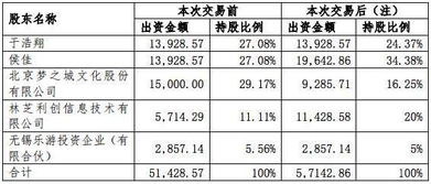 某支股票计划10转10派2元（含税），该股在股权登记日当天的收盘价为20元，