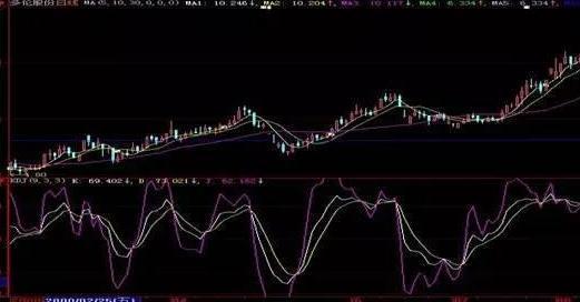 中国最好的行业股票排行榜,中国最好的10支股票是什么