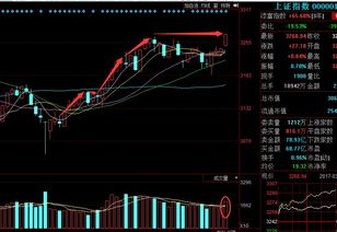 听说现在大盘太高，不适合买入新基金，请问老鸟们是真的假的啊？