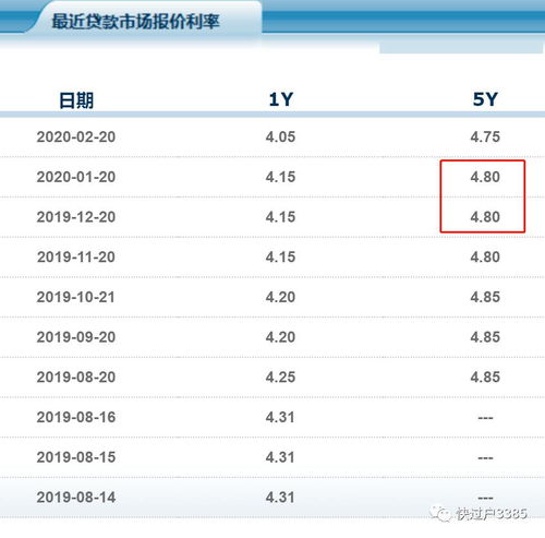 房贷利率到底要不要转LPR 攻略来了