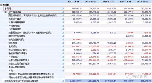 投资收益的科目明细有哪些