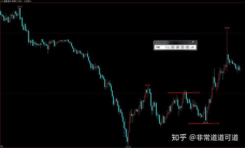 期货挂单和对价是什么意思?