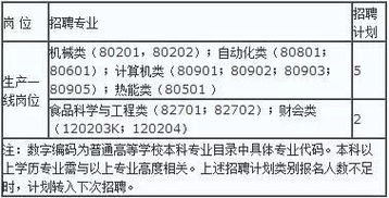 应聘人事专员需要的专业知识