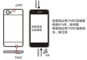 误捅了手机主mic孔对手机有什么影响