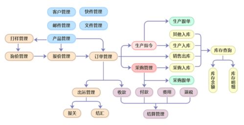 动漫设计师要考啥证书？咋报考？报考要求是啥？考试难不难？-JN SPORTS(图2)