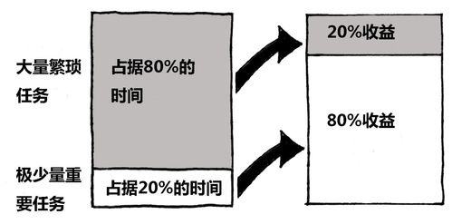 28原则是什么？