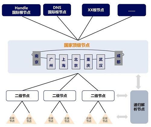 工业互联网行业龙头股