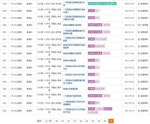 拉皮减配换DSG故障率高的全新奥迪Q5L还能买吗