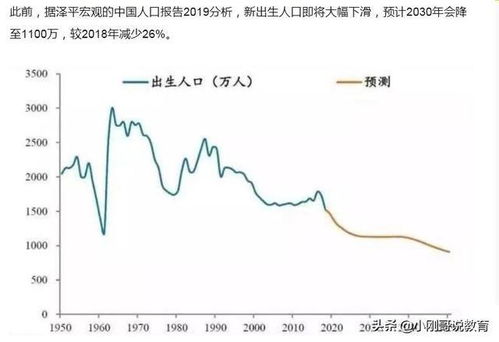 老龄化 少子化,总和生育率破警戒线 教育方面出了什么问题