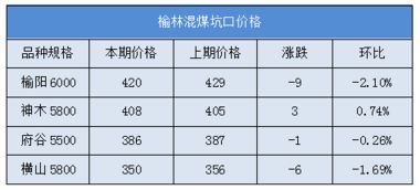 煤炭价怎么算的，来点儿专业人士，混煤热值计价····？？？？？？