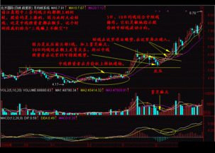 交易软件里K线图的均线参数的单位怎么设成分钟？