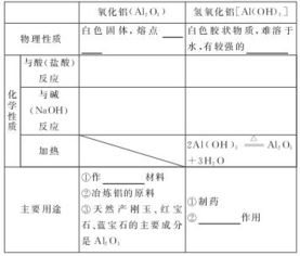 氢氧化铝是什么东西？一般用来做什么？个人可以买卖吗？