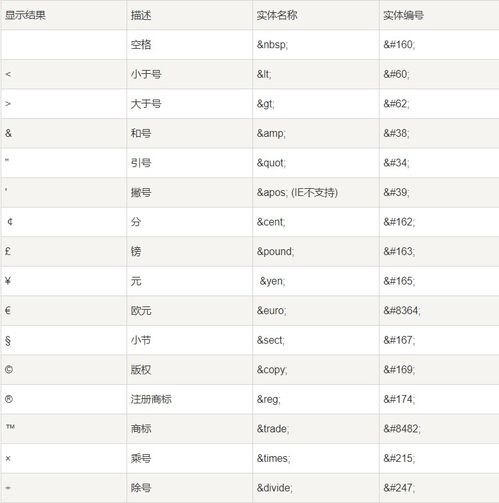 HTML有用的字符实体和颜色名