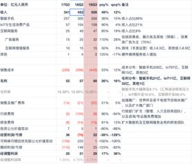 小米上市利好哪些上市公司