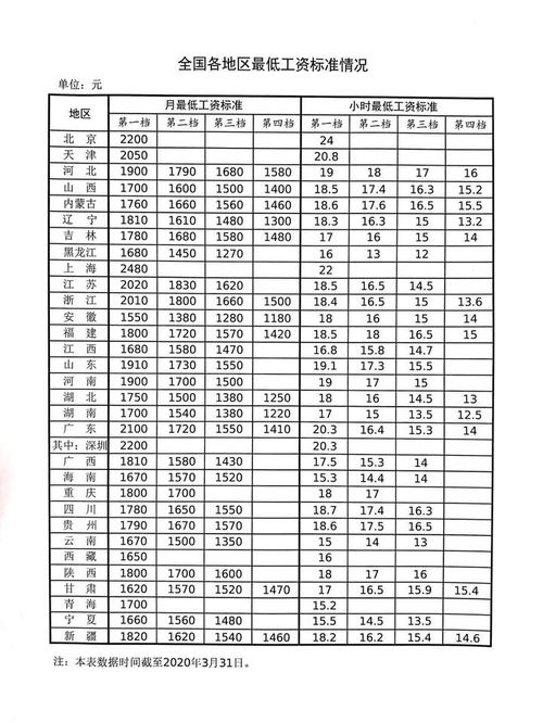 浙江工资怎么样