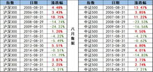 今天的股市是狼真的来了吗