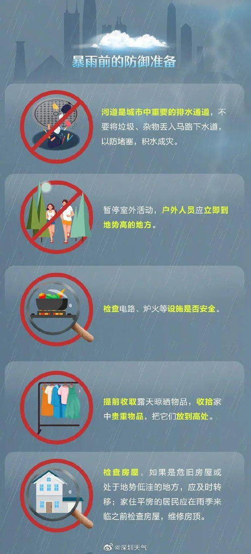 圆规 已登陆海南 深圳目前台风蓝色 暴雨黄色预警仍在生效中,下班路上注意安全