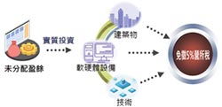 谁知道股票即时指数有哪个网站