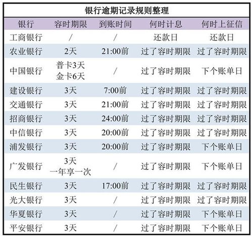 工行信用卡逾期利息怎么算(工商信用卡逾期利息怎么算)