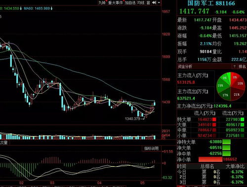 说说2022年股市还会继续走强的理由和原因是什么？