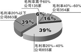 上市公司年报为什么那么慢？