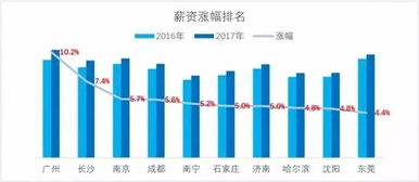 我每月工资6000。日常开支3000元。剩下的钱只能存银行，不懂的怎样理财。希望有经验的朋友帮忙告诉我该...