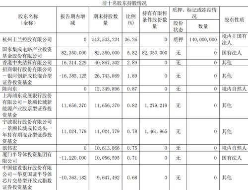 士兰微十送十后股票什么时候到账