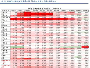 年报、研报、上市公司信息等这类金融数据一般在哪里可以找呀？作研究用