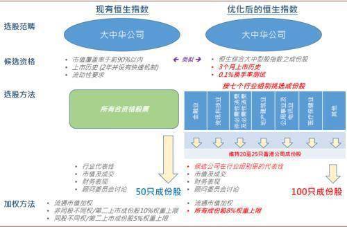 纳入恒生中国企业指数,恒生科技和恒生国企