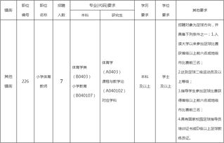 2018广东广州市增城区招聘教师补充公告