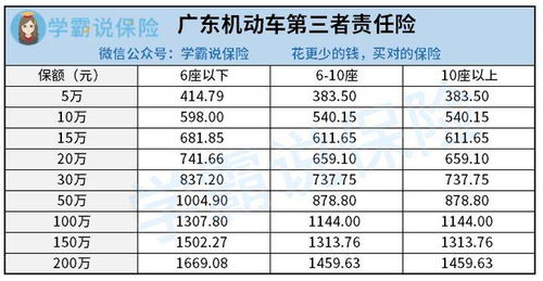 第三者责任险怎么买