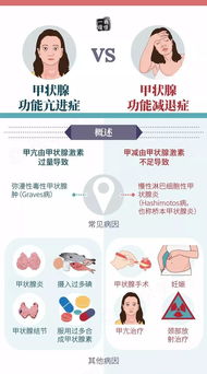 一图读懂丨甲状腺功能亢进症 VS 甲状腺功能减退症