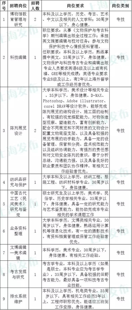 招聘信息丨沪上知名企事业单位招人啦 245个岗位等你来应聘,机不可失