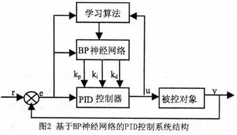 网络时间控制可以控制哪些设备？