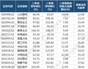 如何在纳斯达克查中脉股票？1