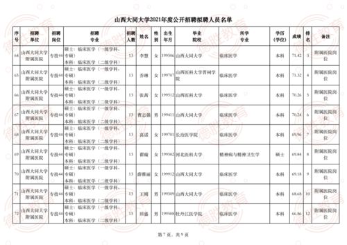 大同大学邮编？山西大同大学地址和邮编是什么