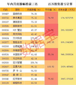 炒股的潜规则？如何做到有利润可图