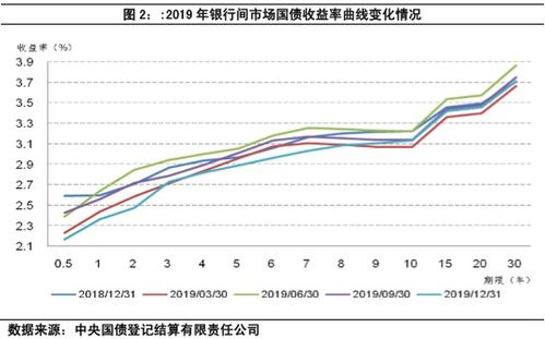 历年股市的指数是多少