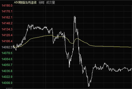 下周是今年最后的抢钱机会 