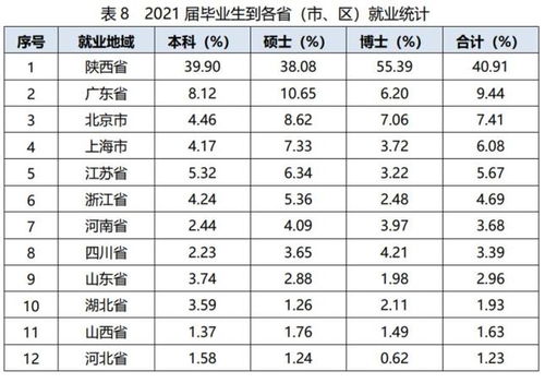 观察 全国最优秀的大学毕业生,都流向了哪些省市