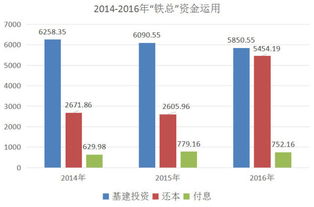 买100股 涨一元我赚多少哦 买时上多少税